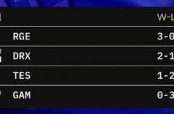 开云sport-关于RGE血洗EDG，Tian打破历史纪录的信息