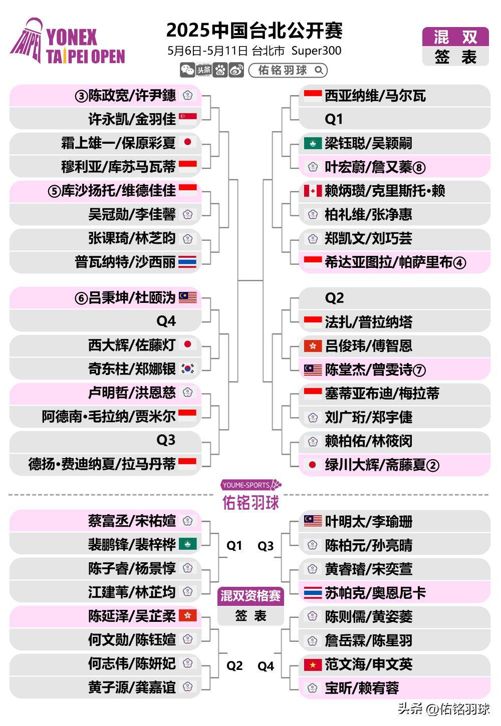 包含火力全开！羽毛球比赛数据创纪录的词条